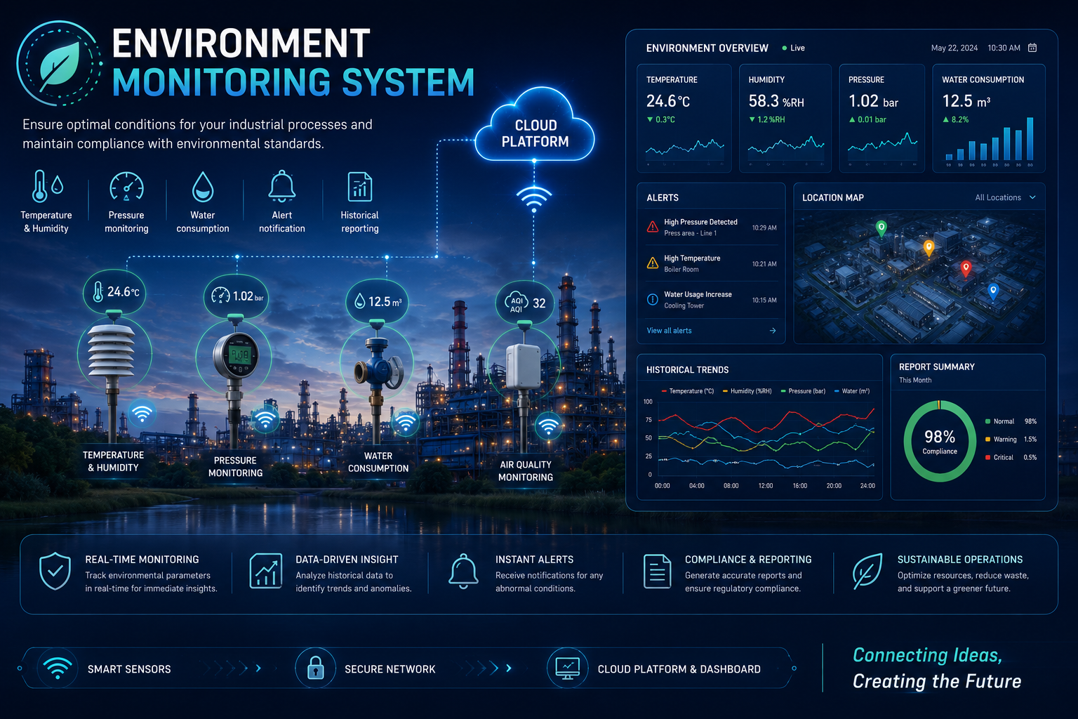 Environment Monitoring System